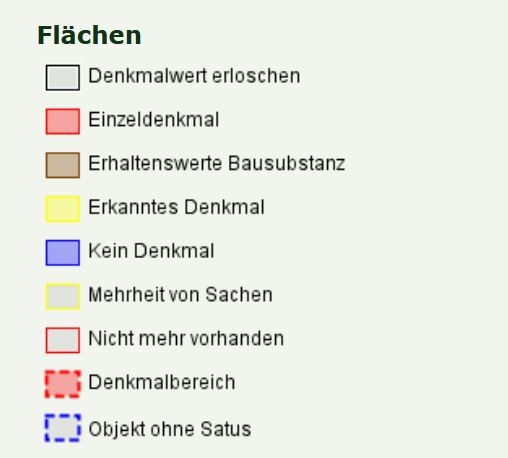 Symbole von Flächengeometrien