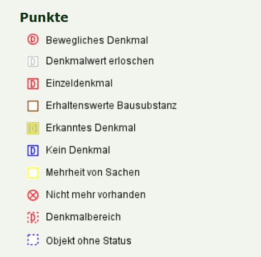 Symbole von Punktgeometrien